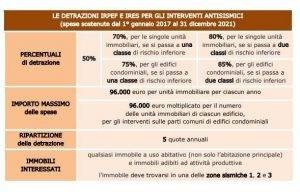 articolo news diagnostica