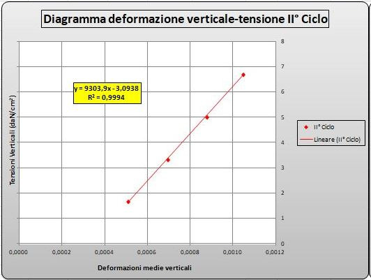 classificazione sismica