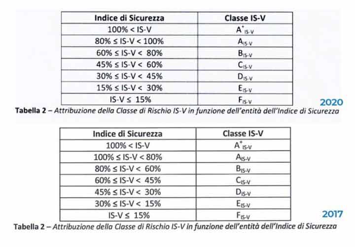 prove sulle murature, classificazione sismica