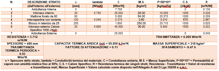 Diagnostica strutturale,prova sulla muratura